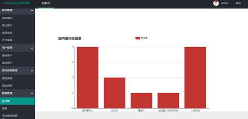 含源码等 javaweb图书借阅管理系统